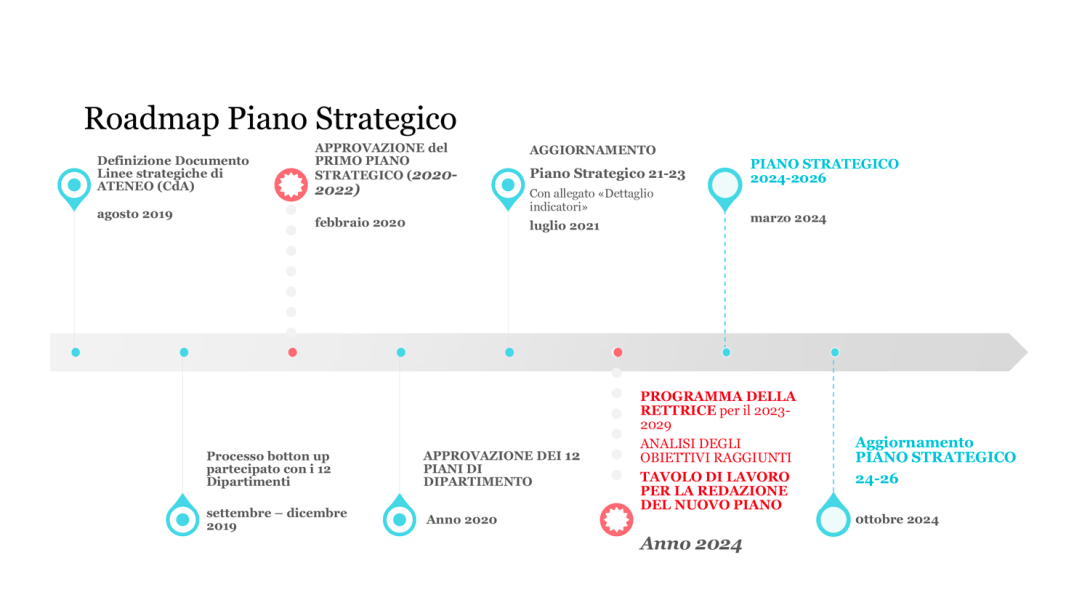 roadmap