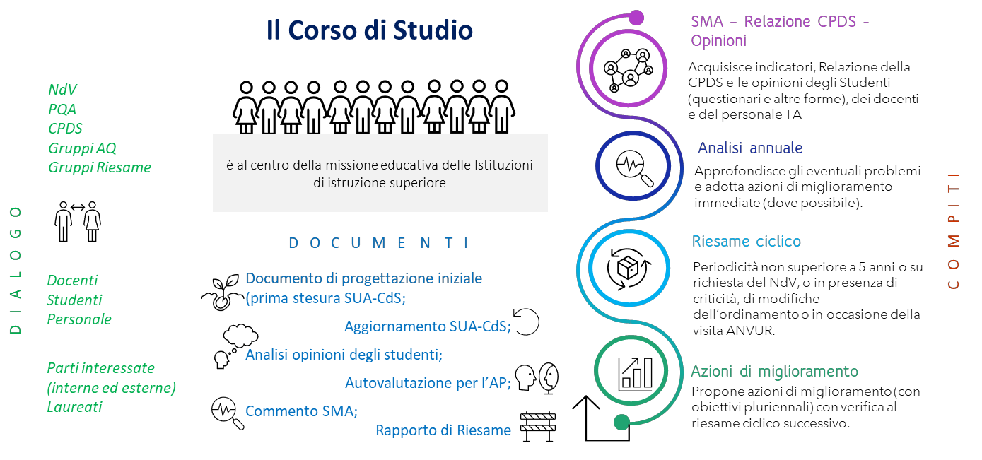 cds ava3