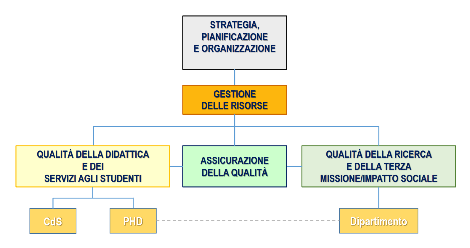 Il Sistema AVA3